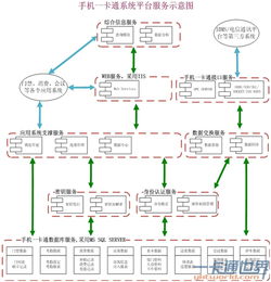 民爆物品管理一卡通系统技术解决方案