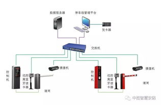 中控智慧生物识别大厦一卡通系统综合解决方案