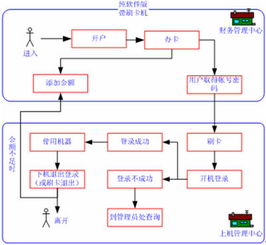 数字化校园一卡通系统解决方案