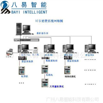 中国一卡通系统供应商 价格与厂家选择指南